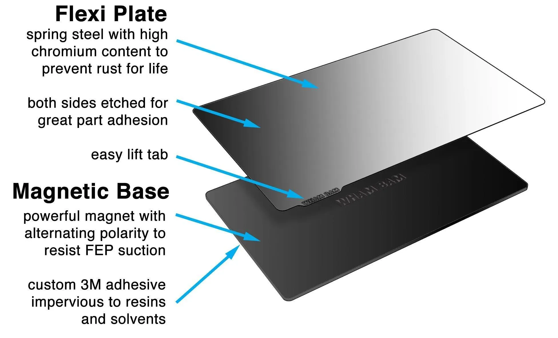 196 x 126 - Flexible Build Plate System - Resin