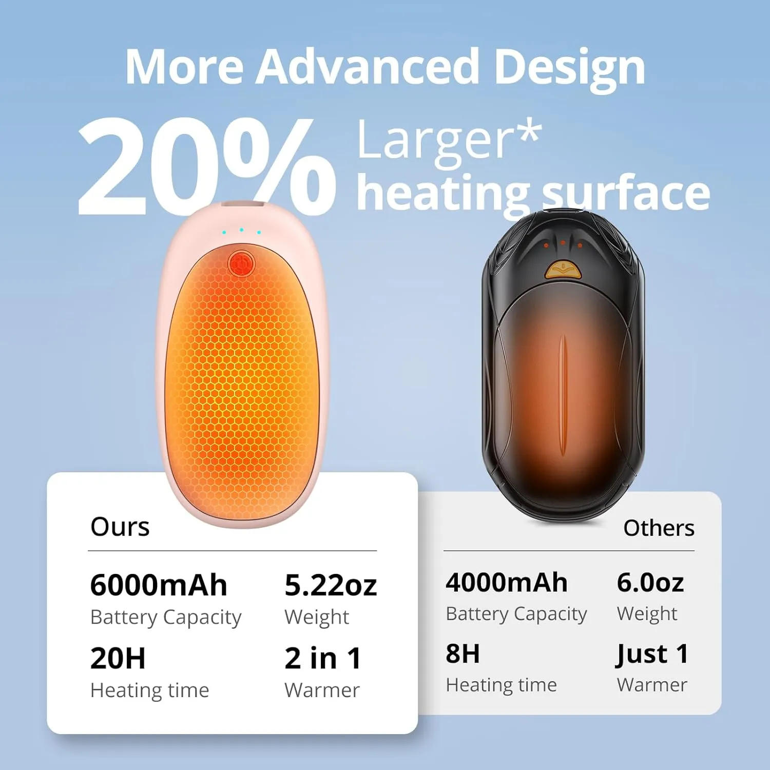 AI Hand Warmers Rechargeable 2 Pack,20H Heating Rechargeable Hand