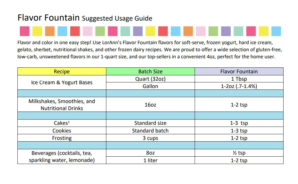 Blue Moon Flavor Fountain - 4 oz - 32 oz Bottle - Flavoring for Ice Cream, Milk Shakes, Slush, Food and Beverages - Ice Cream and Beverage Flavors - LorAnn Oils - Canadian Distribution