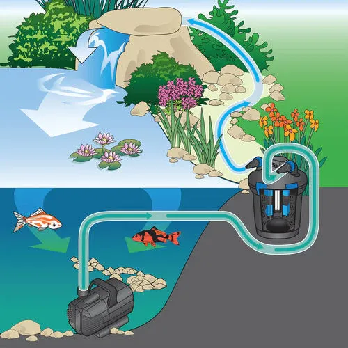 Oase Waterfall Pump