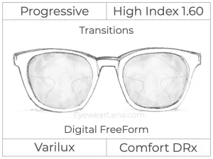 Progressive - Varilux - Comfort DRx - Digital - High Index 1.60 - Transitions Signature