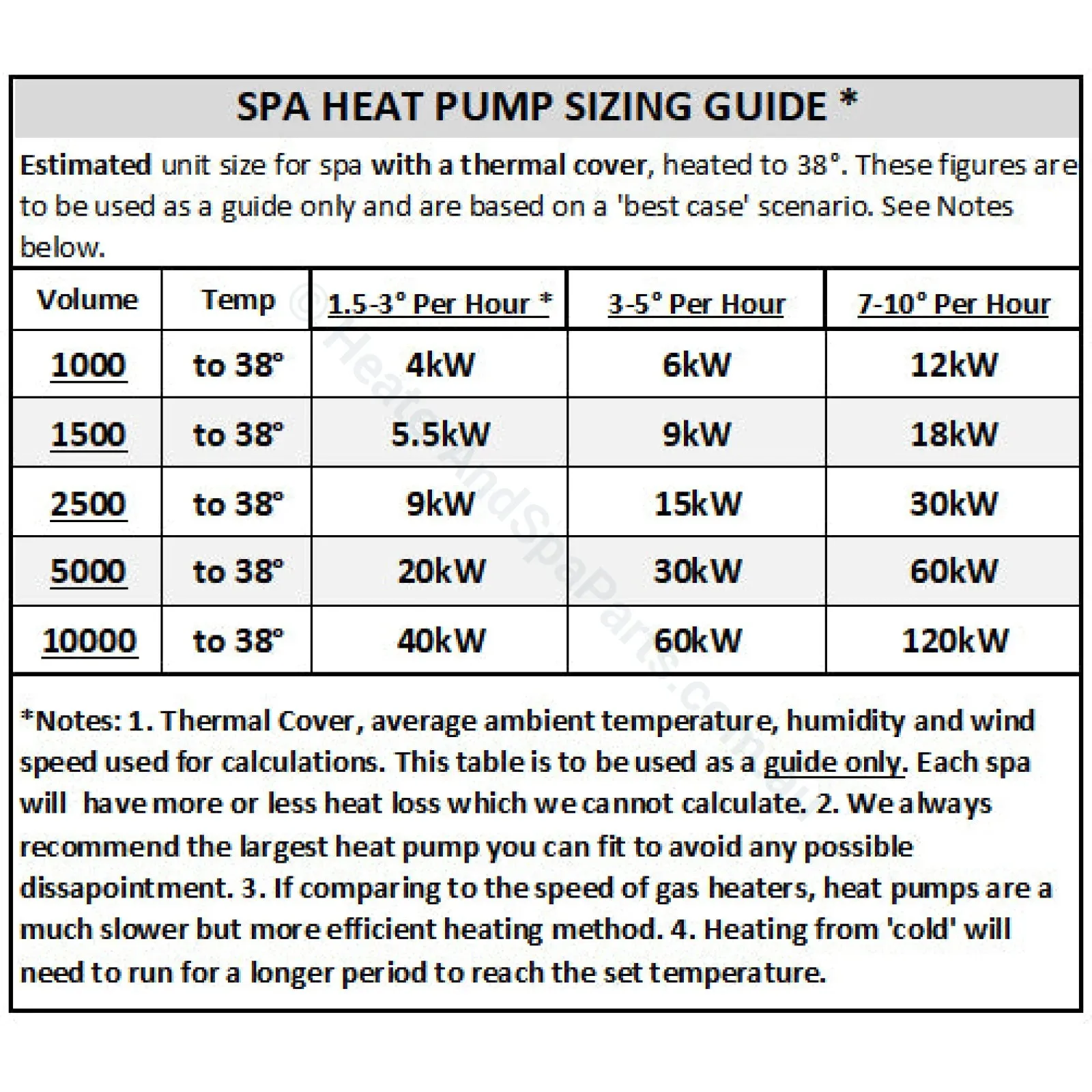 SensaHeat ES Series Spa & Pool Heat Pumps - with WiFi