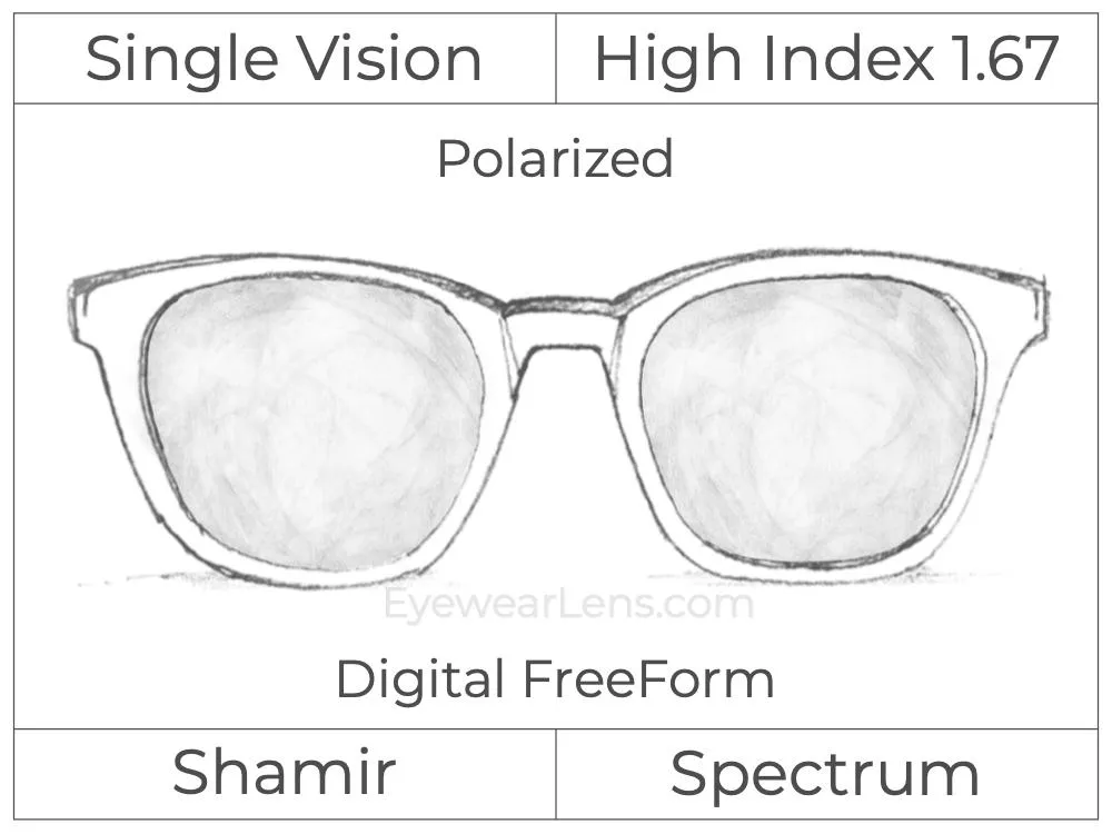 Single Vision - High Index 1.67 - Shamir Spectrum - Digital - Polarized - Aspheric